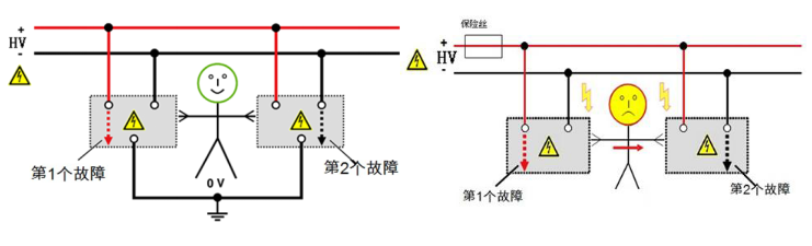 為什么要進行等電位連接測試