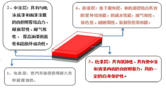 汽車行業涂裝車間-諧波