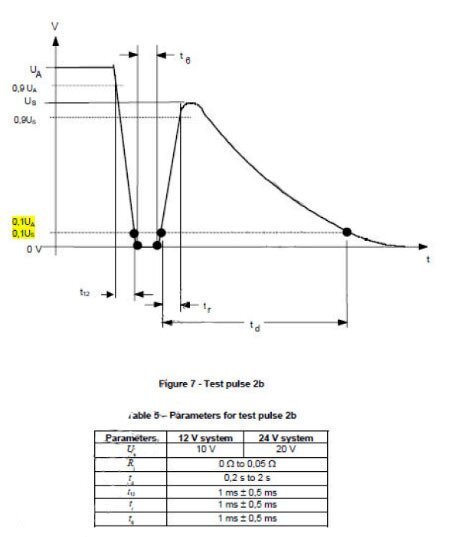 ISO7637脈沖測試波形