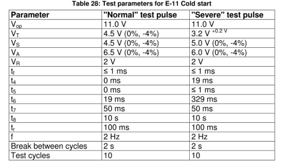 E-11- cold start-“normal”冷啟動脈沖測試