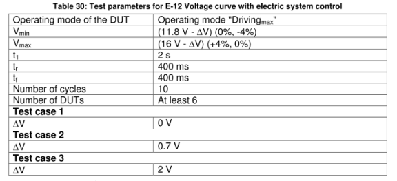 E-12-CASE2電氣系統(tǒng)控制的電壓曲線2