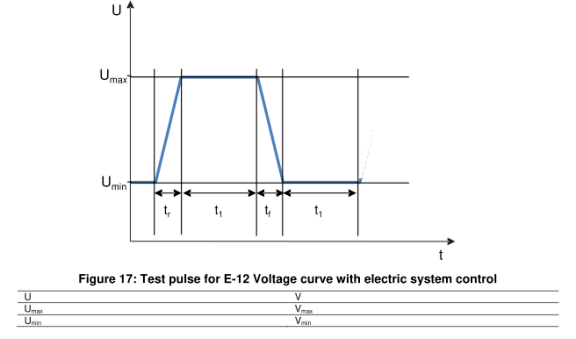 E-12-CASE2電氣系統(tǒng)控制的電壓曲線2