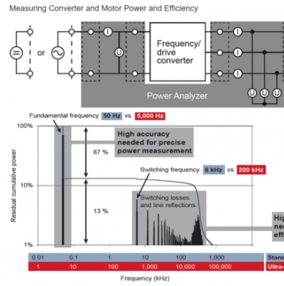 高速電機功率及效率測量的挑戰