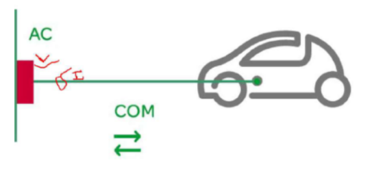 電動汽車充電樁的電能質(zhì)量研究